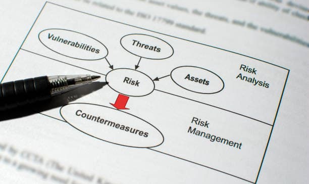 What is a Threat Assessment?